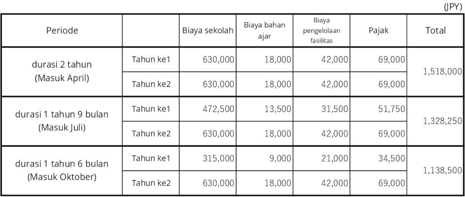 Biaya Sekolah dan Beasiswa