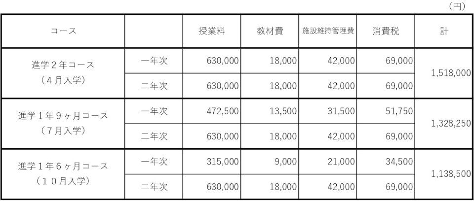 学費・奨学金