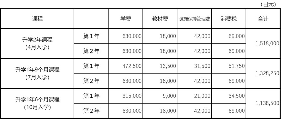 学費・奨学金