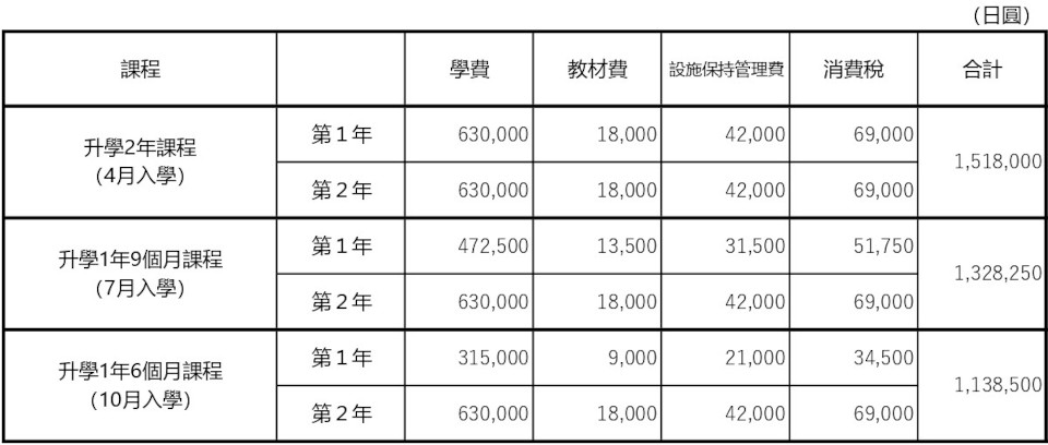 学費・奨学金